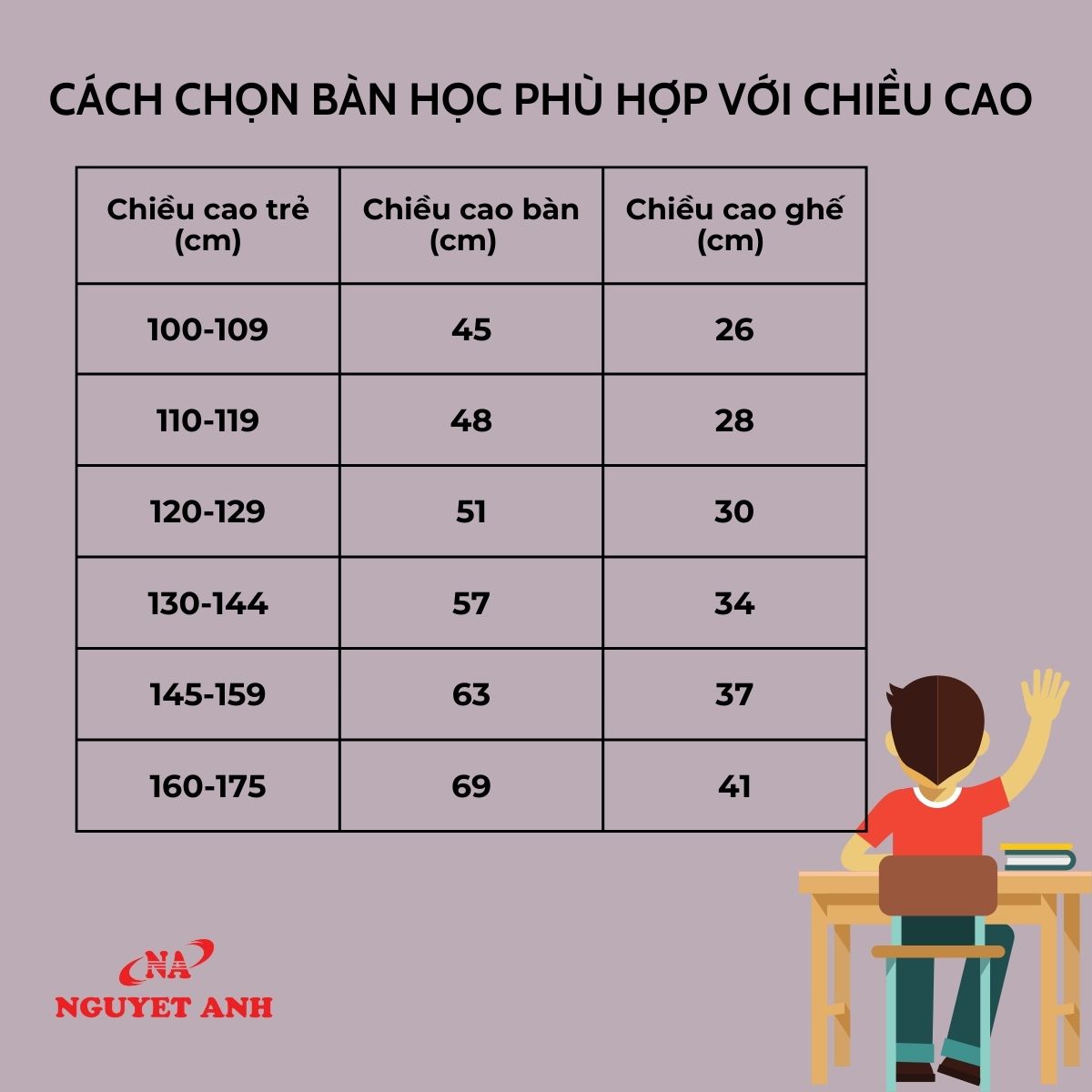 Cách chọn bàn học phù hợp chiều cao