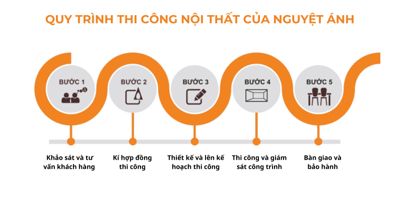 Quy trình thi công nội thất cao cấp tại Nguyệt Ánh