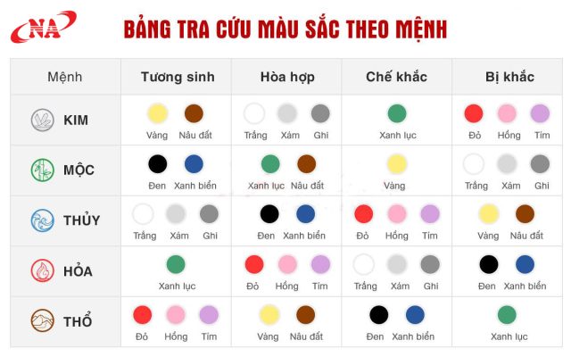 Cách chọn màu nội thất theo ngũ hành